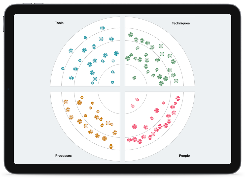 Zonio – Custom tailored platforms for your apps – Develop, deploy and ...